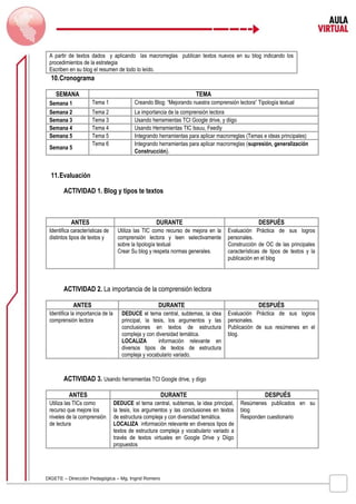 A partir de textos dados y aplicando las macrorreglas publican textos nuevos en su blog indicando los 
procedimientos de la estrategia 
Escriben en su blog el resumen de todo lo leído. 
10.Cronograma 
SEMANA TEMA 
Semana 1 Tema 1 Creando Blog: “Mejorando nuestra comprensión lectora” Tipología textual 
Semana 2 Tema 2 La importancia de la comprensión lectora 
Semana 3 Tema 3 Usando herramientas TCI Google drive, y diigo 
Semana 4 Tema 4 Usando Herramientas TIC Issuu, Feedly 
Semana 5 Tema 5 Integrando herramientas para aplicar macrorreglas (Temas e ideas principales) 
Semana 5 Tema 6 Integrando herramientas para aplicar macrorreglas (supresión, generalización 
Construcción). 
11.Evaluación 
ACTIVIDAD 1. Blog y tipos te textos 
ANTES DURANTE DESPUÉS 
Identifica características de 
distintos tipos de textos y 
Utiliza las TIC como recurso de mejora en la 
comprensión lectora y leen selectivamente 
sobre la tipología textual 
Crear Su blog y respeta normas generales. 
DIGETE – Dirección Pedagógica – Mg. Ingrid Romero 
Evaluación Práctica de sus logros 
personales. 
Construcción de OC de las principales 
características de tipos de textos y la 
publicación en el blog 
ACTIVIDAD 2. La importancia de la comprensión lectora 
ANTES DURANTE DESPUÉS 
Identifica la importancia de la 
comprensión lectora 
DEDUCE el tema central, subtemas, la idea 
principal, la tesis, los argumentos y las 
conclusiones en textos de estructura 
compleja y con diversidad temática. 
LOCALIZA información relevante en 
diversos tipos de textos de estructura 
compleja y vocabulario variado. 
Evaluación Práctica de sus logros 
personales. 
Publicación de sus resúmenes en el 
blog. 
ACTIVIDAD 3. Usando herramientas TCI Google drive, y diigo 
ANTES DURANTE DESPUÉS 
Utiliza las TICs como 
recurso que mejore los 
niveles de la comprensión 
de lectura 
DEDUCE el tema central, subtemas, la idea principal, 
la tesis, los argumentos y las conclusiones en textos 
de estructura compleja y con diversidad temática. 
LOCALIZA información relevante en diversos tipos de 
textos de estructura compleja y vocabulario variado a 
través de textos virtuales en Google Drive y Diigo 
propuestos 
Resúmenes publicados en su 
blog 
Responden cuestionario 
 