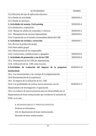 ACTIVIDADES TIEMPO
A2.d Decisión del tipo de aplicación educativa
A2.e Diseño de actividades SEMANA 3
A2.f Diseño de interfaces
3. Actividades de manejo ExeLearning SEMANA 4
A3.a Instalación y exploración
A3.b Manejo de arboles de contenidos e i-devices SEMANA 5
A3.c Manipulación de recursos hipermediales SEMANA 6
A3.d Exportación en el formato recomendado (html) del CDE
4. Actividades de revisión y corrección SEMANA 7
A4.a Revisar la producción propia
A4.b Intercambio grupal
A4.c Observaciones de los responsables
A4.d Correcciones, modificaciones y agregados SEMANA 8
5. Actividades de promoción y uso de los CDE SEMANA 9
A5.a Presentación de los CDE por departamento
A5.b Utilización de los CDE como recursos
6.Actividades de evaluación del impacto de la propuesta
institucional.
SEMANA 10
A6.a Los inconvenientes y las ventajas de la implementación.
A6.b Documentación de la experiencia
A6.c El impacto de la utilización de los CDE
A6.d Las posibilidades de realizar nuevos proyectos con los
Departamentos de Investigación y Capacitación
SEMANA 11
A6.e Los esbozos de nuevos proyectos para ser desarrollados por el
Departamento de horas institucionales que involucren la inclusión de
NTIC en el aula.
8. RESPONSABLES Y PROTAGONISTAS
Profesor en Informática.
Jefe de departamento de horas institucionales.
Docentes de horas institucionales.
10
 