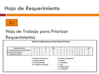 Hoja de Requerimiento Hoja de Trabajo para Priorizar Requerimientos 