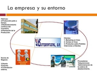 La empresa y su entorno Clientes: 1. Marketing en línea. 2. Ventas en línea 3. Productos sobre Pedidos 4.Servicios a Clientes Proveedores Adquisiciones Administración de la cadena de abastecimiento. Socios de Negocio: Diseño Conjunto. Contratación externa. Fábricas: Producción justo a tiempo. Reabastecimiento continuo del inventario. Planeación de la Producción. 