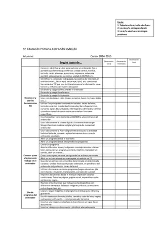 5º Educación Primaria. CEIP Andrés Manjón 
Alumno: Curso: 2014-2015 
Soy/es capaz de… Observación 
inicial 
Observación 
Intermedia 
Observación 
final 
Reconocer y 
usar las 
herramientas 
TIC 
Conocer, identificar y saber para qué sirve un ordenador (fijo o 
portátil) sus elementos y periféricos: unidad central, monitor, 
teclado, ratón, altavoces, auriculares, impresora, ordenador 
portátil, videoproyector, pen drive, unidad de CD/DVD, etc. 
Identificar la consola de videojuegos, las cadenas de televisión, el 
teléfono móvil, , lector mp3, lector mp4, Ipod, etc. como otras 
herramientas TIC que nos facilitan el acceso a la información y que 
tienen su influencia en nuestra educación 
Encender y apagar correctamente el ordenador 
Encender y apagar los altavoces 
Encender y apagar la impresora 
Usar con destreza el ratón (mover, arrastrar, hacer clic, hacer doble 
clic…) 
Utilizar las principales funciones del teclado: teclas de letras, 
teclado numérico, mayúsculas/minúsculas, Barra Espacia, Enter, 
cursores, signos de puntuación, interrogación, admiración, comillas 
y combinaciones básicas de teclas para realizar funciones 
específicas… 
Insertar/extraer correctamente un CD/DVD o un pen drive en el 
ordenador 
Usar básicamente la cámara digital y la manera de descargar 
fotografías desde la cámara digital y/o tarjeta de memoria al 
ordenador. 
Usar básicamente la Pizarra Digital Interactiva para la actividad 
habitual del aula, conocer y aplicar las normas de su correcta 
utilización y cuidado. 
Conocer y usar 
el entorno de 
trabajo en el 
ordenador 
Abrir un programa desde el escritorio 
Abrir un programa desde Inicio/Todos los programas 
Cerrar un programa 
Asociar diferentes iconos, imágenes o mensajes sonoros a tareas 
tales como abrir un programa, cerrarlo, imprimir, reproducir un 
sonido, abrir un archivo… 
Crear una carpeta personal para guardar los archivos personales 
Abrir un archivo situado en una carpeta a través de mi PC 
Guardar un archivo con un nombre determinado en determinada 
carpeta y unidad de disco del propio ordenador, en pendrive o del 
ordenador del profesor a través de la red. 
Utilizar de manera autónoma programas/juegos educativos (de 
ejercitación, simulación, manipulación…) propios de su edad 
Imprimir documentos desde el menú de impresión variando 
condiciones: Todas las páginas, página actual, impresión en color, 
en blanco y negro… 
Uso de 
programas del 
ordenador 
Realizar presentaciones que incluyan varias diapositivas con 
diferentes elementos de texto e imágenes, efectos y transiciones 
entre diapositivas, etc. 
Copiar y pegar imágenes en el programa de dibujo para editarlo y 
guardarlo. 
Escribir textos con formato (títulos, tamaño y color de letra, negrita, 
subrayado, justificación…) con el procesador de textos 
Insertar una imagen prediseñada o de archivo en un lugar de un 
documento 
Insertar tablas en un documento y distribuir adecuadamente 
Escala: 
1: Todavía no lo sé/no lo sabe hacer 
2: Lo estoy/lo está aprendiendo 
3: Lo sé/lo sabe hacer sin ningún 
problema 
 