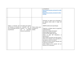 y nomadismo):
https://www.youtube.com/watch?v=1mBh
qRAyR5g
https://www.youtube.com/watch?v=lBmZ
523YdYg
Explica la evolución del
ser humano y la relación
con la naturaleza durante
la prehistoria.
De análisis para explicar
la evolución del ser
humano y la relación
con la naturaleza
durante la prehistoria.
Pistas o claves: para
enriquecer el
debate.
*Presentar los videos de los homínidos y
leer algunos textos sobre el origen del
hombre.
-DEBATE (evidencia de aprendizaje).
*Organizar un debate sobre los siguientes
cuestionamientos.
¿Cómo fue el origen del hombre?
¿Existen algunas otras teorías?
¿Cuál es la más valida y por qué?
¿Cómo se paso del nomadismo al
sedentarismo?
¿Qué cambios ocurrieron con este suceso?
¿Cómo era la relación con la naturaleza en
esas épocas y como lo es ahora?
¿Existen los mismo recursos naturales hoy
en día que en esa época?
¿Cómo debería ser la relación del ser
humano con la naturaleza?
 