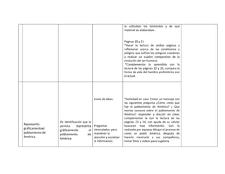 la utilizaban los homínidos y de que
material las elaboraban .
Páginas 20 y 21
*Hacer la lectura de ambas páginas y
reflexionar acerca de las condiciones y
peligros que sufrían los antiguos cazadores
y realizar un cuadro comparativo de la
evolución del ser humano.
*Complementar lo aprendido con la
lectura de las páginas 22 y 23, compara la
forma de vida del hombre prehistórico con
el actual.
Representa
gráficamenteel
poblamiento de
América.
De identificación que le
permita representa
gráficamente el
poblamiento de
América.
Lluvia de ideas.
Preguntas
intercaladas: para
mantener la
atención y socializar
la información.
*Actividad en casa: Enviar un mensaje con
las siguientes pregunta ¿Cómo crees que
fue el poblamiento de América? ¿ Que
teorías conoces sobre el poblamiento de
América? responder y discutir en clase;
complementar la con la lectura de las
páginas 23 y 24, con ayuda de su celular
buscaran mas información. Con lo
realizado por equipos dibujar el proceso de
como se pobló América, después de
hacerlo mostrarlo a sus compañeros,
tomar fotos y videos para la galería.
 