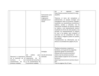 Ilustraciones: para
despertar la
imaginación
(apoyado con el
móvil)
Ver el siguiente video:
https://www.youtube.com/watch?v=ooLg
weyd3Uc
*Retomar el tema del nomadismo y
sedentarismo, en equipos encargar una
investigación sobre las primeras ciudades,
resaltando sus características económicas,
políticas, sociales y culturales, con la
información recabada, los alumnos realizan
un tríptico y una representación teatral,
resaltando las forma de vida pasadas y las
actuales, las representaciones la realizan
en casa y las graban, para compartir y
comentar con los compañeros de clase.
(los videos e imágenes puede ser puestos
en youtube)
*Complementar las información con la
lectura y la actividad de la pagina 24 y 25.
Reconoce la importancia
de la invención de la
escritura y las
características de las
primeras ciudades.
De análisis para
Reconoce la
importancia de la
invención de la escritura
y las características de
las primeras ciudades.
Analogías
Uso de estructuras
textuales
*Realizar entrevistas a maestros y
familiares, con la guía de las preguntas
siguientes (grabar las entrevistas):
¿Donde inicio el uso de la escritura?
¿Cómo eran los primeros escritos?
¿Qué cambios surgieron con el uso de la
escritura?
¿Qué importancia tiene la escritura hoy en
día?
*Leer las páginas 26 y 27 para
 