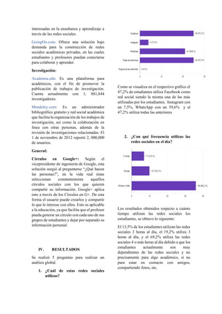 interesadas en la enseñanza y aprendizaje a
través de las redes sociales.
GoingOn.com: Ofrece una solución bajo
demanda para la construcción de redes
sociales académicas privadas, en las cuales
estudiantes y profesores puedan conectarse
para colaborar y aprender.
Investigación:
Academia.edu: Es una plataforma para
académicos, con el fin de promover la
publicación de trabajos de investigación.
Cuenta actualmente con 1, 881,844
investigadores.
Mendeley.com: Es un administrador
bibliográfico gratuito y red social académica
que facilita la organización de los trabajos de
investigación, así como la colaboración en
línea con otras personas, además de la
revisión de investigaciones relacionadas. El
1 de noviembre de 2012 reportó 2, 000,000
de usuarios.
General:
Círculos en Google+: Según el
vicepresidente de ingeniería de Google, esta
solución surgió al preguntarse “¿Qué hacen
las personas?”, en la vida real éstas
seleccionan constantemente aquellos
círculos sociales con los que quieren
compartir su información. Google+ aplica
esto a través de los Círculos en G+. De esta
forma el usuario puede crearlos y compartir
lo que le interese con ellos. Esto es aplicable
a la educación, ya que facilita que el profesor
pueda generar un círculo con cada uno de sus
grupos de estudiantes y dejar por separado su
información personal.
IV. RESULTADOS
Se realizó 5 preguntas para realizar un
análisis global.
1. ¿Cuál de estas redes sociales
utilizas?
Como se visualiza en el respectivo gráfico el
47,2% de estudiantes utiliza Facebook como
red social siendo la misma una de las más
utilizadas por los estudiantes, Instagram con
un 7,5%, WhatsApp con un 39,6% y el
47,2% utiliza todas las anteriores
2. ¿Con qué frecuencia utilizas las
redes sociales en el día?
Los resultados obtenidos respecto a cuánto
tiempo utilizan las redes sociales los
estudiantes, se obtuvo lo siguiente:
El 13,5% de los estudiantes utilizan las redes
sociales 2 horas al día, el 19,2% utiliza 3
horas al día, y el 69,2% utiliza las redes
sociales 4 o más horas al día debido a que los
estudiantes actualmente son muy
dependientes de las redes sociales y no
precisamente para algo académico, si no
para estar en contacto con amigos,
compartiendo fotos, etc.
 