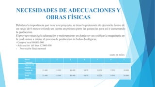 NECESIDADES DE ADECUACIONES Y
OBRAS FÍSICAS
Debido a la importancia que tiene este proyecto, se tiene la pretensión de ejecutarlo dentro de
un rango de 6 meses teniendo en cuenta en primera parte las ganancias para así ir aumentando
la producción.
El proyecto necesita la adecuación y mejoramiento en donde se van a ubicar la maquinaria en
la cual vamos a iniciar el proceso de producción de bolsas biológicas.
- Compra local 80.000.000
- Adecuación del bien 12.000.000
- Proyección flujo mensual
costo en miles
Meses
Concepto
Ingresos en
efectivo
Ventas de
contado
Total
ingresos

1

2

3

4

5

6

7

11.600

8.100

40.400

9.670

10.120

9.950

10.000

11.600

8.100

40.400

9.670

10.120

9.950

10.000

 
