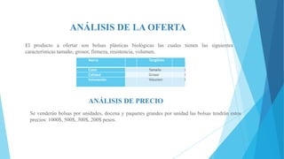 ANÁLISIS DE LA OFERTA
El producto a ofertar son bolsas plásticas biológicas las cuales tienen las siguientes
características tamaño, grosor, firmeza, resistencia, volumen.
Marca

X

Tangibles

X

Color
Calidad
Innovación

X
X
X

Tamaño
Grosor
Volumen

X
X
X

ANÁLISIS DE PRECIO
Se venderán bolsas por unidades, docena y paquetes grandes por unidad las bolsas tendrán estos
precios: 1000$, 500$, 300$, 200$ pesos.

 