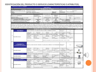 IDENTIFICACIÓN DEL PRODUCTO O SERVICIO (CARACTERÍSTICAS O ATRIBUTOS)
 