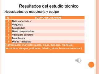 Resultados del estudio técnico
Necesidades de maquinaria y equipo
 N                       EQUIPO NECESARIOS
  1 Retroexcavadora
  2 volquetas
  1 Motobomba
  1 Rana compactadora
  1 vibro para concreto
  1 Mescladora
  1 Planta - eléctrica
Herramientas manuales (palas, picas, masetas, martillos,
serruchos, sisayas, pulidoras, taladro, picas, barras entre otros.)
 