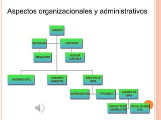 Aspectos organizacionales y administrativos
 