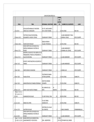 CAPACITACIONES AÑO 2011
                                                                                           NÚMER
                                                                                            O DE
                                                                                           ASISTEN
         FECHA                           TEMA               RESPONSABLE- CAPACITADOR HORAS TES NOMBRE DE LOS ASISTENTES                      LUGAR

                     SOCIALIZACIÓN MANUAL DE FUNCIONES-      DIR. TEC. JAIRO ALVAREZ Y
 1 Ene 29/11         CARGO AUX. DE DROGUERÍA                 JEF.R.H. MEICY PAYARES            2        22 VER LISTADO                MEDI HOS

                     POLÍTICAS DE SALUD OCUPACIONAL,                                                       LILIANA HAMBURGER Y PAOLA
 2 Febrero 24/11     REGLAMENTO E HIGIENE Y COPASO           COLMENA ARP- FORMAR               4         2 HERRERA- COPASO           HOTEL COUNTRY

                                                             ZOBEIDA FERREIRA
 3 Febrero 28/11     PLANIFICACION FAMILIAR                  VILLALBA -PROFAMILIA              2        16 VER LISTADO                MEDI HOS
                     COMO IDENTIFICAR LOS RIESGOS EN SU
                     EMPRESA (PANORAMA DE FACTORES DE                                                      LILIANA HAMBURGER Y
 4 Marzo 17/11       RIESGO)                                   COLMENA ARP- FORMAR             4         2 JOHANNA ILIAS- COPASO      HOTEL COUNTRY
                     MEJORAR LA CALIDAD DE VIDA LABORAL DE SUS
                     TRABAJADORES A TRAVÉS DEL PROGRAMA DE
 5 Marzo 31/11       SALUD OCUPACIONAL                         COLMENA ARP- FORMAR             4         1 LILIANA HAMBURGER          HOTEL COUNTRY

                     REPORTE E INVESTIGACIÓN DE ACCIDENTES DE
 6 Abril 14/11       TRABAJO                                  COLMENA ARP- FORMAR              4         1 LILIANA HAMBURGER          HOTEL COUNTRY


 7 Abril 28/11       INSPECCIONES DE SEGURIDAD               COLMENA ARP- FORMAR               4         1 JOHANA ILIAS               HOTEL COUNTRY

                                                             FISIOTERAPEUTA MARIA
 8 Abril 30/11       PAUSAS ACTIVAS                          VICTORIA QUINTERO                 1        37 VER LISTADO                CEAMED IPS

                                                           DIRECTIVO GERMAN
 9 Abril 30/11       ADMINISTRACION DE FINANZAS PERSONALES CERVANTES                           2        37 VER LISTADO                CEAMED IPS

                                                             ING. DARWIN DE LOS          30
10 Mayo 12/11         ORDEN Y ASEO PUESTO DE TRABAJO         REYES                       MINUTOS         8 VER LISTADO                MEDI HOS
   Mayo 7, 14, 21 y
   28 - Junio 4, 11 y
11 18/11              HUMANIZACION EN SALUD                  PS. SADY FIORILLO -SENA          20        28 VER LISTADO                MEDI HOS

                                                             PS. NEIL TORRES -
12 Julio 16/11       MANEJO DEL ESTRÉS                       COOMEVA EPS                       1        33 VER LISTADO                CEAMED IPS

                                                             SECRETARIA DE LA SALUD
13 Julio 22/11         AUDITORÍA EN SALUD                    DEL ATLÁNTICO                     2         1 DANIEL GRANADOS            COMBARRANQUILLA
                       COMO IDENTIFICAR LOS RIESGOS EN SU
                       EMPRESA (PANORAMA DE FACTORES DE
14 Julio 28/11         RIESGO)                               COLMENA ARP- FORMAR               4           1 LILIANA HAMBURGER        HOTEL COUNTRY
   Sept. 17; 24; Oct. BUENAS PRÁCTICAS DE MANOFACTURA,                                             3 / AUX.
   01; 08; 15; 22; 29; ALMACENAMIENTO Y ROTACIÓN DE          SENA - LABORATORIO                    Y JEFE DE STEPHANNY DIAZ, CARMEN
 