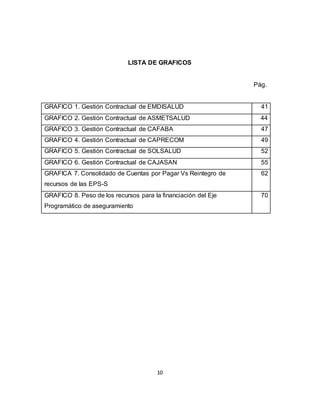 10
LISTA DE GRAFICOS
Pág.
GRAFICO 1. Gestión Contractual de EMDISALUD 41
GRAFICO 2. Gestión Contractual de ASMETSALUD 44
GRAFICO 3. Gestión Contractual de CAFABA 47
GRAFICO 4. Gestión Contractual de CAPRECOM 49
GRAFICO 5. Gestión Contractual de SOLSALUD 52
GRAFICO 6. Gestión Contractual de CAJASAN 55
GRAFICA 7. Consolidado de Cuentas por Pagar Vs Reintegro de
recursos de las EPS-S
62
GRAFICO 8. Peso de los recursos para la financiación del Eje
Programático de aseguramiento
70
 