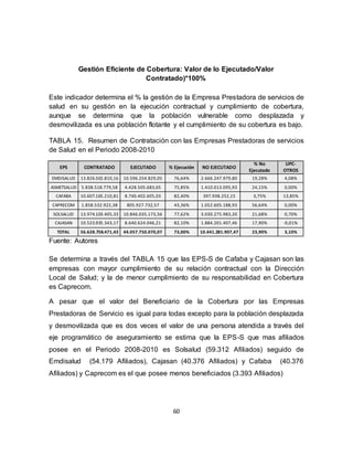 60
Gestión Eficiente de Cobertura: Valor de lo Ejecutado/Valor
Contratado)*100%
Este indicador determina el % la gestión de la Empresa Prestadora de servicios de
salud en su gestión en la ejecución contractual y cumplimiento de cobertura,
aunque se determina que la población vulnerable como desplazada y
desmovilizada es una población flotante y el cumplimiento de su cobertura es bajo.
TABLA 15. Resumen de Contratación con las Empresas Prestadoras de servicios
de Salud en el Periodo 2008-2010
EPS CONTRATADO EJECUTADO % Ejecución NO EJECUTADO
% No
Ejecutado
UPC-
OTROS
EMDISALUD 13.826.502.810,16 10.596.254.829,05 76,64% 2.666.247.979,80 19,28% 4,08%
ASMETSALUD 5.838.518.779,58 4.428.505.683,65 75,85% 1.410.013.095,93 24,15% 0,00%
CAFABA 10.607.165.210,81 8.740.402.605,03 82,40% 397.938.252,15 3,75% 13,85%
CAPRECOM 1.858.532.922,38 805.927.732,57 43,36% 1.052.605.188,93 56,64% 0,00%
SOLSALUD 13.974.103.405,33 10.846.035.173,56 77,62% 3.030.275.983,20 21,68% 0,70%
CAJASAN 10.523.935.343,17 8.640.624.046,21 82,10% 1.884.201.407,46 17,90% -0,01%
TOTAL 56.628.758.471,43 44.057.750.070,07 73,00% 10.441.281.907,47 23,90% 3,10%
Fuente: Autores
Se determina a través del TABLA 15 que las EPS-S de Cafaba y Cajasan son las
empresas con mayor cumplimiento de su relación contractual con la Dirección
Local de Salud; y la de menor cumplimiento de su responsabilidad en Cobertura
es Caprecom.
A pesar que el valor del Beneficiario de la Cobertura por las Empresas
Prestadoras de Servicio es igual para todas excepto para la población desplazada
y desmovilizada que es dos veces el valor de una persona atendida a través del
eje programático de aseguramiento se estima que la EPS-S que mas afiliados
posee en el Periodo 2008-2010 es Solsalud (59.312 Afiliados) seguido de
Emdisalud (54.179 Afiliados), Cajasan (40.376 Afiliados) y Cafaba (40.376
Afiliados) y Caprecom es el que posee menos beneficiados (3.393 Afiliados)
 