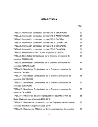 8
LISTA DE TABLA
Pág.
TABLA 1. Información contractual con las EPS-S EMDISALUD 30
TABLA 2. Información contractual con las EPS-S ASMETSALUD 31
TABLA 3. Información contractual con las EPS-S CAFABA 32
TABLA 4. Información contractual con las EPS-S CAPRECOM 34
TABLA 5. Información contractual con las EPS-S SOLSALUD 34
TABLA 6. Información contractual con las EPS-S CAJASAN 36
TABLA 7. Relación de la UPC´S para el periodo 2008-2010 38
TABLA 8. Novedades Contractuales de la Empresa prestadora de
servicios EMDISALUD
39
TABLA 9. Novedades Contractuales de la Empresa prestadora de
servicios ASMETSALUD
41
TABLA 10. Novedades Contractuales de la Empresa prestadora de
servicios CAFABA
45
TABLA 11. Novedades Contractuales de la Empresa prestadora de
servicios CAPRECOM
48
TABLA 12. Novedades Contractuales de la Empresa prestadora de
servicios SOLSALUD
50
TABLA 13. Novedades Contractuales de la Empresa prestadora de
servicios CAJASAN
53
TABLA 14. Indicadores de gestión propuesto de acuerdo al Plan de
Salud Municipal para el periodo 2008-2010
58
TABLA 15. Resumen de contratación con las Empresas prestadoras de
servicios de salud en el periodo 2008-2010
60
TABLA 16. Resumen de Afiliados por Empresa prestadora de servicios 61
 