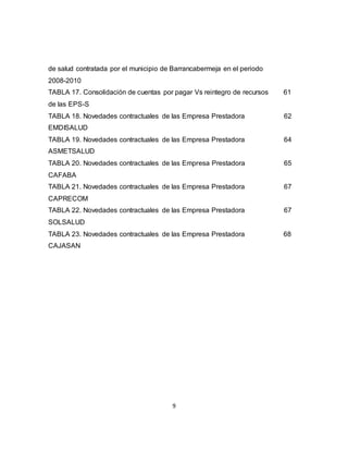 9
de salud contratada por el municipio de Barrancabermeja en el periodo
2008-2010
TABLA 17. Consolidación de cuentas por pagar Vs reintegro de recursos
de las EPS-S
61
TABLA 18. Novedades contractuales de las Empresa Prestadora
EMDISALUD
62
TABLA 19. Novedades contractuales de las Empresa Prestadora
ASMETSALUD
64
TABLA 20. Novedades contractuales de las Empresa Prestadora
CAFABA
65
TABLA 21. Novedades contractuales de las Empresa Prestadora
CAPRECOM
67
TABLA 22. Novedades contractuales de las Empresa Prestadora
SOLSALUD
67
TABLA 23. Novedades contractuales de las Empresa Prestadora
CAJASAN
68
 