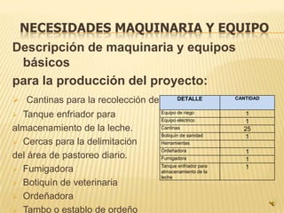 NECESIDADES MAQUINARIA Y EQUIPO
Descripción de maquinaria y equipos
 básicos
para la producción del proyecto:
 Cantinas para la recolección de leche.
                                      DETALLE              CANTIDAD


 Tanque enfriador para            Equipo de riego
                                   Equipo eléctrico
                                                             1
                                                             1
almacenamiento de la leche.        Cantinas                  25
                                   Botiquín de sanidad       1
 Cercas para la delimitación      Herramientas
                                   Ordeñadora                 1
del área de pastoreo diario.       Fumigadora                 1
                                   Tanque enfriador para      1
 Fumigadora                       almacenamiento de la
                                   leche
 Botiquín de veterinaria

 Ordeñadora

 Tambo o establo de ordeño
 