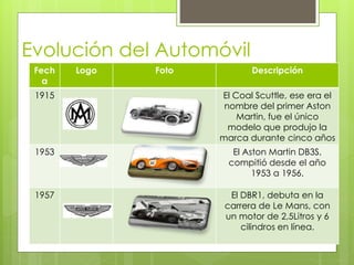 Evolución del Automóvil 
Fech 
a 
Logo Foto Descripción 
1915 El Coal Scuttle, ese era el 
nombre del primer Aston 
Martin, fue el único 
modelo que produjo la 
marca durante cinco años 
1953 El Aston Martin DB3S, 
compitió desde el año 
1953 a 1956. 
1957 El DBR1, debuta en la 
carrera de Le Mans, con 
un motor de 2,5Litros y 6 
cilindros en línea. 
 