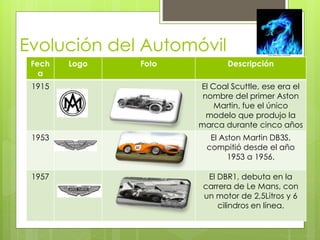 Evolución del Automóvil 
Fech 
a 
Logo Foto Descripción 
1915 El Coal Scuttle, ese era el 
nombre del primer Aston 
Martin, fue el único 
modelo que produjo la 
marca durante cinco años 
1953 El Aston Martin DB3S, 
compitió desde el año 
1953 a 1956. 
1957 El DBR1, debuta en la 
carrera de Le Mans, con 
un motor de 2,5Litros y 6 
cilindros en línea. 
 