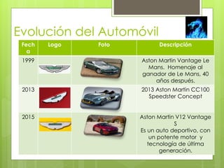 Evolución del Automóvil 
Fech 
a 
Logo Foto Descripción 
1999 Aston Martin Vantage Le 
Mans. Homenaje al 
ganador de Le Mans, 40 
años después. 
2013 2013 Aston Martin CC100 
Speedster Concept 
2015 Aston Martin V12 Vantage 
S 
Es un auto deportivo, con 
un potente motor y 
tecnología de última 
generación. 
 