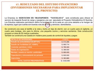 17. RESULTADO DEL ESTUDIO FINANCIERO
       (INVERSIONES NECESARIAS PARA IMPLEMENTAR
                      EL PROYECTO)

La Empresa de SERVICIOS DE TRANSPORTE “NAVEGAYA” será constituida para ofrecer el
servicio de trasporte fluvial de carga y pasajeros una vez ejecutado el Proyecto Hidroeléctrico El Quimbo.
Los Estudios realizados permitieron definir la localización de la sede en una zona aledaña a la margen de
la represa, lugar que cuenta con buenas vías de acceso y servicios domiciliarios.

Se construirá una casa el ladrillo a la vista y techo en teja de eternit, con un cuarto para el vigilante, un
cuarto para bodega, otro para la oficina, una pequeña cocina y servicios sanitarios. Esta construcción
ocupara un área de 50 metros cuadrados.
También se construirá una Caseta en madera para puesto de control de tiquetes y pagos

       DETALLE DE INVERSIONES                                          COSTO
       Estudio de prefactibilidad (42,85714%)                         $. 514.286
       Estudio de Factibilidad (57,14286%)                            $. 685.714
       Licencias, permisos y otros                                    $. 785.300
       Gastos de organización                                         $. 368.500
       Montaje y puesta en marcha –publicidad-                        $. 685.000
       Capacitación y entrenamiento de personal                       $. 600.000
       Imprevistos                                                    $. 363.880
                TOTAL GASTOS PREOPERATIVOS                           $. 4.002.680
 