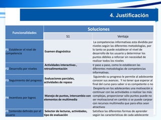 Funcionalidades
Soluciones
S1 Ventaja
F1 Establecer el nivel de
competencia
Examen diagnóstico
La competencias informativas esta dividida por
niveles según las diferentes metodologías, por
lo tanto se puede establecer el nivel de
desarrollo de los usuario y determinar los
puntos débiles a reforzar sin necesidad de
realizar todos los niveles
F2 Desarrollo por niveles
Actividades interactivas ,
retroalimentación
Ir paso a paso, como lo establecen las
diferentes metodologías de competencias
informativas.
F3 Seguimiento del progreso
Evaluaciones parciales,
actividades de repaso
Siguiendo su progreso le permite al adolecente
conocer sus avances. Y no tener que esperar al
final del curso para saber si es competente o no
F4 Incentivos por logros
Manejo de puntos, intercambio con
elementos de multimedia
Despierta en los adolecentes una motivación a
continuar con las actividades o realizar las más
complejas, proporcionar sólo puntos puede no
ser motivacional en cambio si se puede canjear
con recursos multimedia que para ellos sean
atractivos
F5Contenido definido por el
usuario
Selector de lecturas, actividades,
tipo de evaluación
Satisface las diferentes formas de aprender
según las características de cada adolecente
4. Justificación
 