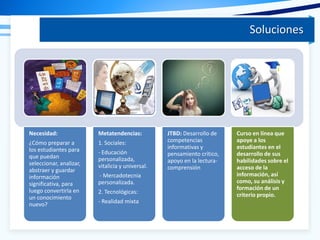 Necesidad:
¿Cómo preparar a
los estudiantes para
que puedan
seleccionar, analizar,
abstraer y guardar
información
significativa, para
luego convertirla en
un conocimiento
nuevo?
Metatendencias:
1. Sociales:
- Educación
personalizada,
vitalicia y universal.
- Mercadotecnia
personalizada.
2. Tecnológicas:
- Realidad mixta
JTBD: Desarrollo de
competencias
informativas y
pensamiento crítico,
apoyo en la lectura-
comprensión
Curso en línea que
apoye a los
estudiantes en el
desarrollo de sus
habilidades sobre el
acceso de la
información, así
como, su análisis y
formación de un
criterio propio.
Soluciones
 