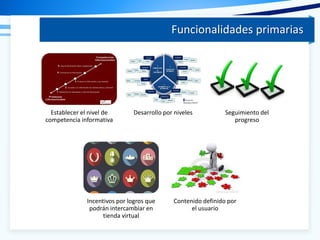 Funcionalidades primarias
Establecer el nivel de
competencia informativa
Desarrollo por niveles Seguimiento del
progreso
Incentivos por logros que
podrán intercambiar en
tienda virtual
Contenido definido por
el usuario
 