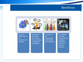 Apoyo al
desarrollo de
las
competencias
digitales
Flexibilidad
de tiempo
para revisar
los contenidos
y realizar las
actividades
Se enfoca a
las
necesidades
individuales
del estudiante
Portabilidad,
se puede
acceder desde
cualquier
dispositivo
móvil con
acceso a
Internet
Beneficios
 