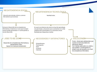 Desarrollo de competencias informativas y
pensamiento crítico
Apoyo en la lectura-comprensión
JOBS TO BE DONE
Se busca el desarrollo de las competencias
informativas a través de un curso que el propio
usuario puede personalizar e ir construyendo su
ruta de desarrollo.
Educación personalizada, vitalicia y universal.
Mercadotecnia personalizada
MEGATENDENCIA SOCIAL
NECESIDADES Y SATISFACTORES
MEGATENDENCIA TECNOLÓGICA
Se usará una dinámica de entorno virtual de aprendizaje,
con personajes y situaciones que se presentan en la vida
cotidiana pero presentadas en un escenario virtual.
Diseñado para dispositivos móviles
Realidad mixta
•Entendimiento
•Participación
•Ocio
•Creación
•Libertad
SOLUCIONES
Curso virtual para adolecentes que
cursan el nivel secundaria de
educación básica.
Con interfaz adecuada a su edad y
que pueden ir construyendo su
propio curso de acuerdo a su nivel
de competencia informativa
 
