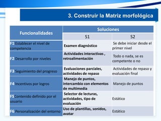Funcionalidades
Soluciones
S1 S2
F1 Establecer el nivel de
competencia
Examen diagnóstico
Se debe iniciar desde el
primer nivel
F2 Desarrollo por niveles
Actividades interactivas ,
retroalimentación
Todo o nada, se es
competente o no
F3 Seguimiento del progreso
Evaluaciones parciales,
actividades de repaso
Actividades de repaso y
evaluación final
F4 Incentivos por logros
Manejo de puntos,
intercambio con elementos
de multimedia
Manejo de puntos
F5Contenido definido por el
usuario
Selector de lecturas,
actividades, tipo de
evaluación
Estático
F6 Personalización del entorno
Uso de plantillas, sonidos,
avatar
Estático
3. Construir la Matriz morfológica
 