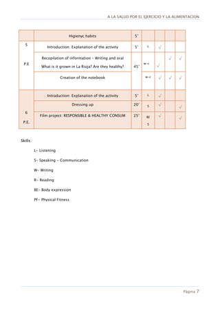 A LA SALUD POR EL EJERCICIO Y LA ALIMENTACION
Página 7
Higienyc habits 5’
5
P.E
Introduction: Explanation of the activity 5’ L √
Recopilation of information – Writing and oral
What is it grown in La Rioja? Are they healthy? 45’
w-c
√
√ √
Creation of the notebook w-c √ √ √
6
P.E.
Introduction: Explanation of the activity 5’ L √
Dressing up 20’ S √
√
Film project: RESPONSIBLE & HEALTHY CONSUM 25’ BE
S
√
√
Skills:
L- Listening
S- Speaking - Communication
W- Writing
R- Reading
BE- Body expression
PF- Physical Fitness
 