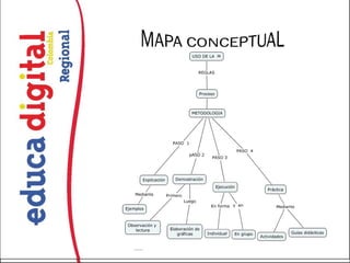 MAPA CONCEPTUAL
 