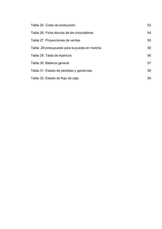 Tabla 25. Costo de producción

53

Tabla 26. Ficha técnica de las chocolatinas

54

Tabla 27. Proyecciones de ventas.

55

Tabla .28 presupuesto para la puesta en marcha

56

Tabla 29. Tabla de Apertura

56

Tabla 30. Balance general

57

Tabla 31. Estado de pérdidas y ganancias.

58

Tabla 32. Estado de flujo de caja.

59

 