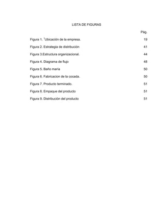 LISTA DE FIGURAS
Pág.
Figura 1. 1Ubicación de la empresa.

19

Figura 2. Estrategia de distribución

41

Figura 3.Estructura organizacional.

44

Figura 4. Diagrama de flujo

48

Figura 5. Baño maría

50

Figura 6. Fabricacion de la cocada.

50

Figura 7. Producto terminado.

51

Figura 8. Empaque del producto

51

Figura 9. Distribución del producto

51

 
