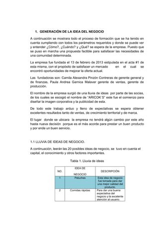 1. GENERACIÓN DE LA IDEA DEL NEGOCIO
A continuación se mostrara todo el proceso de formación que se ha tenido en
cuenta cumpliendo con todos los parámetros requeridos y donde se puede ver
y entender ¿Cómo?, ¿Cuándo? y ¿Qué? se espera de la empresa. Puesto que
se puso en marcha una propuesta factible para satisfacer las necesidades de
una comunidad determinada.
La empresa fue fundada el 13 de febrero de 2013 estipulada en el acta #1 de
esta misma, con el propósito de satisfacer un mercado
en el cual se
encontró oportunidades de mejorar la oferta actual.
Las fundadoras son: Camila Alexandra Pinzón Contreras de gerente general y
de finanzas, Paula Andrea Garnica Malaver gerente de ventas, gerente de
producción.
El nombre de la empresa surgió de una lluvia de ideas por parte de las socias,
de los cuales se escogió el nombre de “ARICOK`S” este fue el comienzo para
diseñar la imagen corporativa y la publicidad de esta.
De todo este trabajo arduo y lleno de expectativas se espera obtener
excelentes resultados tanto de ventas, de crecimiento territorial y de marca.
El lugar donde se ubicara la empresa no tendrá algún cambio por este año
hasta nueva decisión porque es el más acorde para prestar un buen producto
y por ende un buen servicio.

1.1 LLUVIA DE IDEAS DE NEGOCIO.
A continuación, leerán las 20 posibles ideas de negocio, se tuvo en cuenta el
capital, el conocimiento y otros factores importantes.
Tabla 1. Lluvia de ideas
IDEA DE
NO.

DESCRIPCIÓN

1

NEGOCIO
Peluches

2

Comidas rápidas

Esta idea de negocio
fue tomada para dar
una mejor calidad del
producto.
Para dar una buena
expectativa del
negocio y la excelente
atención al usuario.

 