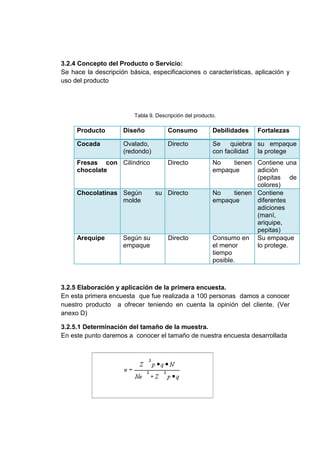 3.2.4 Concepto del Producto o Servicio:
Se hace la descripción básica, especificaciones o características, aplicación y
uso del producto

Tabla 9. Descripción del producto.

Producto

Diseño

Consumo

Debilidades

Cocada

Ovalado,
(redondo)

Directo

Se
quiebra su empaque
con facilidad la protege

Fresas con Cilíndrico
chocolate

Directo

No
tienen Contiene una
empaque
adición
(pepitas de
colores)
No
tienen Contiene
empaque
diferentes
adiciones
(maní,
ariquipe,
pepitas)
Consumo en Su empaque
el menor
lo protege.
tiempo
posible.

Chocolatinas Según
molde

Arequipe

Según su
empaque

su Directo

Directo

Fortalezas

3.2.5 Elaboración y aplicación de la primera encuesta.
En esta primera encuesta que fue realizada a 100 personas damos a conocer
nuestro producto a ofrecer teniendo en cuenta la opinión del cliente. (Ver
anexo D)
3.2.5.1 Determinación del tamaño de la muestra.
En este punto daremos a conocer el tamaño de nuestra encuesta desarrollada

 