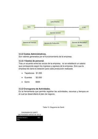 3.3.2 Costos Administrativos.
Son valores generados por el funcionamiento de la empresa.
3.3.2.1 Gastos de personal.
Tras un acuerdo entre los socios de la empresa, no se estableció un salario
que corresponda según los ingresos y egresos de la empresa. Sino que la
empresa les daría la dotación para cada producción realizada.
 Tapabocas $1.000
 Guantes

$2.000

 Gorro

$500

3.3.2 Cronograma de Actividades.
Es la herramienta que permite registrar las actividades, recursos y tiempos en
el cual se desarrollará el plan de negocio.

.
Tabla 13. Diagrama de Gantt.

DIAGRAMA DE GANTT
(ACTIVIDADES MESES DE 2013)
EMPRESA ARICOK`S
2013

AÑO

 