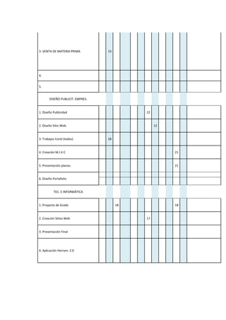 3. VENTA DE MATERIA PRIMA

13

4.
5.

DISEÑO PUBLICIT. EMPRES.

1. Diseño Publicidad

22

2. Diseño Sitio Web.

3. Trabajos Corel (todos)

12

18

4. Creación M.I.V.C

21

5. Presentación planos.

21

6. Diseño Portafolio

TEC. E INFORMÁTICA

1. Proyecto de Grado

2. Creación Sitios Web

3. Presentación Final

4. Aplicación Herram. 2.0

18

18

17

 
