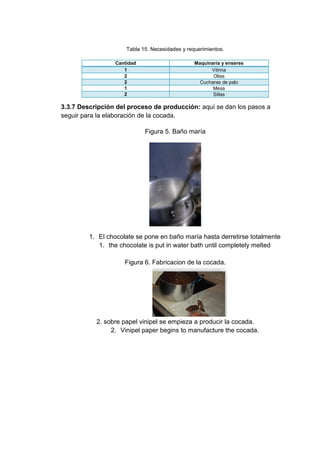 Tabla 15. Necesidades y requerimientos.
Cantidad
1
2
2
1
2

Maquinaria y enseres
Vitrina
Ollas
Cucharas de palo
Mesa
Sillas

3.3.7 Descripción del proceso de producción: aquí se dan los pasos a
seguir para la elaboración de la cocada.
Figura 5. Baño maría

1. El chocolate se pone en baño maría hasta derretirse totalmente
1. the chocolate is put in water bath until completely melted
Figura 6. Fabricacion de la cocada.

2. sobre papel vinipel se empieza a producir la cocada.
2. Vinipel paper begins to manufacture the cocada.

 