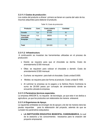 3.3.11.1 Costos de producción:
Los costos del producto a ofrecer primero se tienen en cuenta del valor de los
insumos adquiridos para elaborar el producto.
Tabla 16. Costo de producción
Producto
Cocada

1Lb

Costo materia
prima
$7.400

Fresas con
chocolate
Arequipe

1Lb

$8200

15

3Ltrs

$9000

27

$24.600

72

Total

Cant.

Cantidad
30

3.3.11.2 Infraestructura.
A continuación se muestran las herramientas utilizadas en el proceso de
producción:
 Estufa: se requiere para que el chocolate se derrita. Costo de
arrendamiento $ 500 mensual.
 Ollas: se requieren para colocar el chocolate a derretir. Costo de
arrendamiento $ 500 mensual.
 Cuchara: se requieren para batir el chocolate. Costo unidad $ 600.


Moldes: se requiere para dar forma al producto. Costo unidad $ 1000.

 Al culminar la empresa se le pagara a la Señora Rocío Contreras la
suma de 20.000 pesos por concepto de arrendamiento donde se
encuentra ubicada la empresa.
3.3.11.3 Parámetros técnicos especiales.
La empresa ARICOK`S, no requiere de tecnología, ya que esta ni se dedica a
agricultura, ya que los productos son elaborados de manera artesanal.
3.3.11.4 Organismos de Apoyo.
La siguientes entidades se encargan de de apoyar y de dar de manera clara las
pautas requeridas
para la elaboración del proyecto, además de que se
cumplan los parámetros estipulados:
 LA INSTITUCIÓN EDUCATIVA MUNICIPAL CUNDINAMARCA, la cual
da la asesoría y los conocimientos necesarios para la creación del
proyecto empresarial.

 