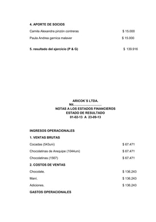 4. APORTE DE SOCIOS
Camila Alexandra pinzón contreras

$ 15.000

Paula Andrea garnica malaver

$ 15.000

5. resultado del ejercicio (P & G)

$ 139.916

ARICOK`S LTDA.
Nit………………………
NOTAS A LOS ESTADOS FINANCIEROS
ESTADO DE RESULTADO
01-02-13 A 23-09-13

INGRESOS OPERACIONALES
1. VENTAS BRUTAS
Cocadas (543uni)

$ 67.471

Chocolatinas de Arequipe (1044uni)

$ 67.471

Chocolatinas (1567)

$ 67.471

2. COSTOS DE VENTAS
Chocolate.

$ 136.243

Maní.

$ 136.243

Adiciones.

$ 136.243

GASTOS OPERACIONALES

 