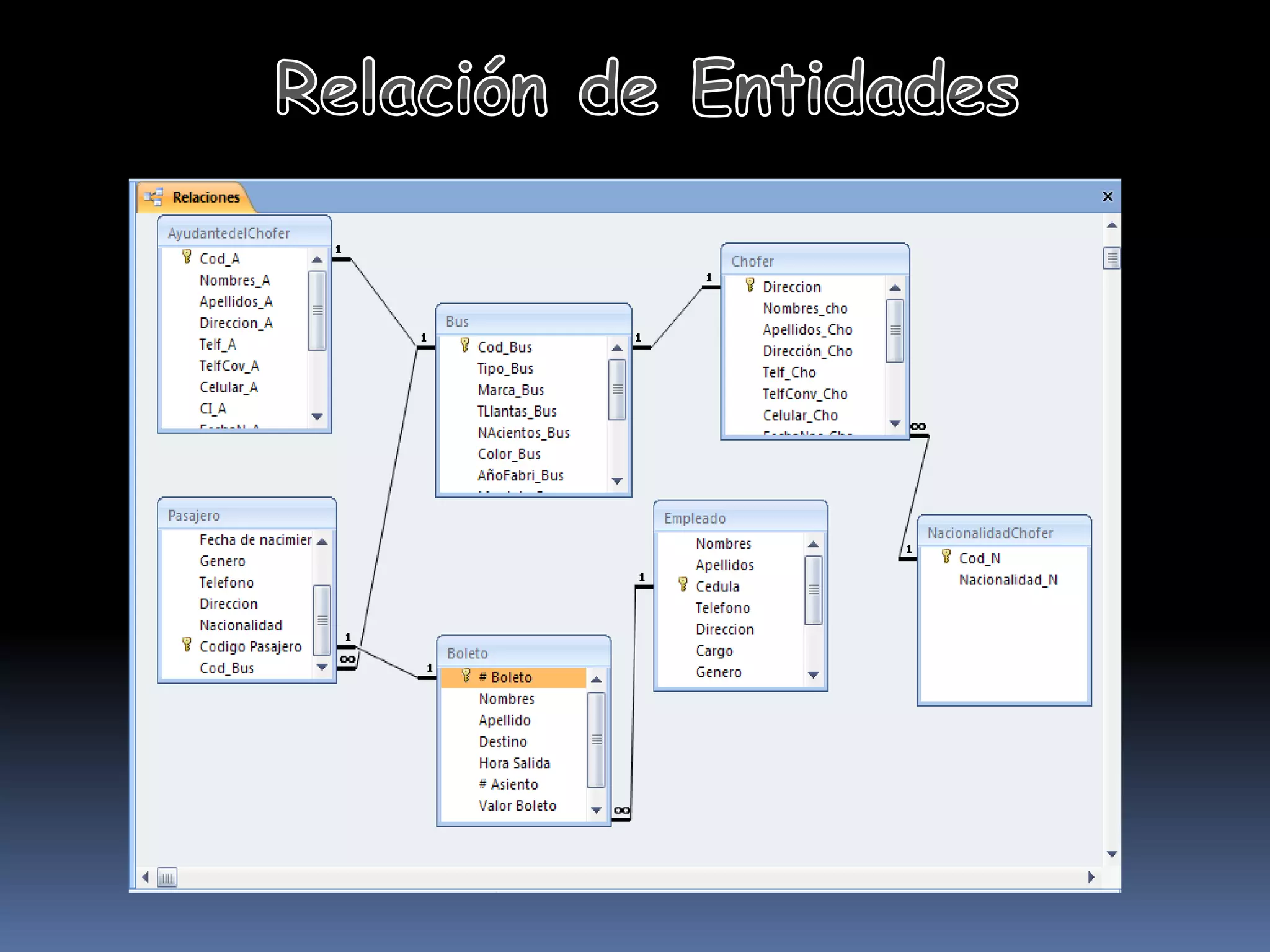 Proyecto Final Base De Datos