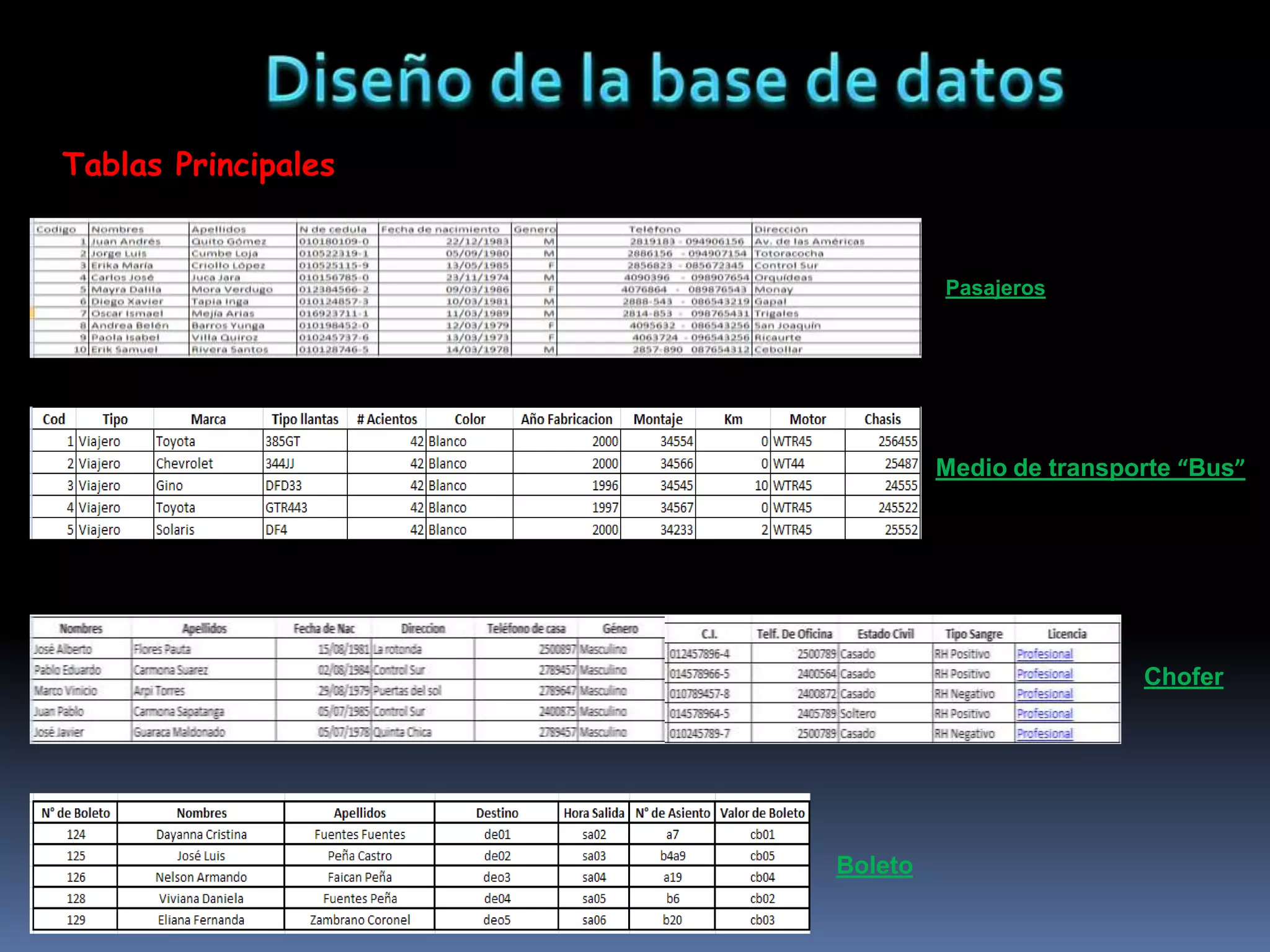 Proyecto Final Base De Datos