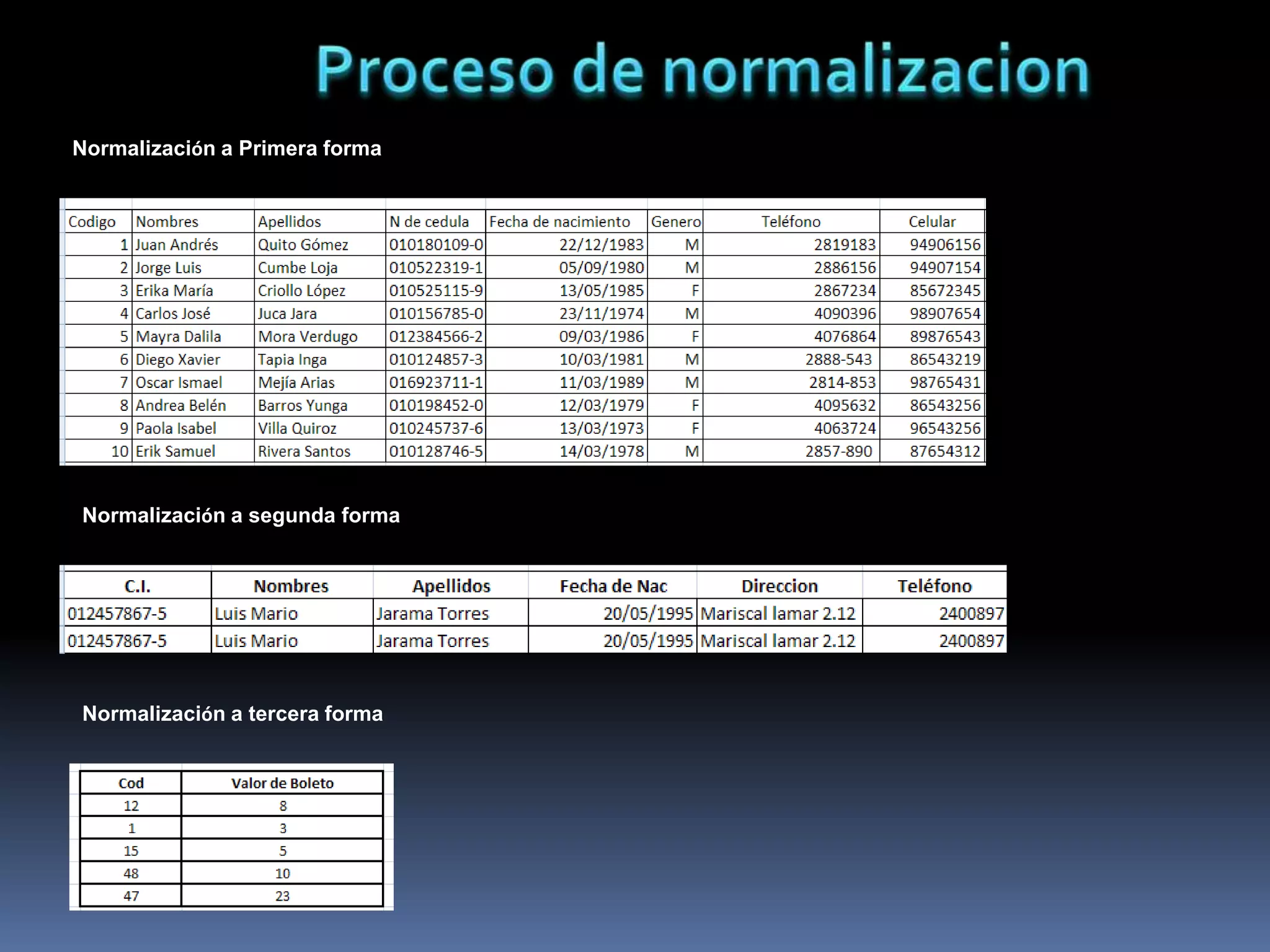 Proyecto Final Base De Datos