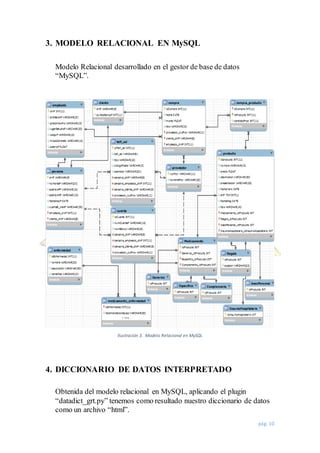 Mysql Relacional Proyecto final base de datos i | DOCX