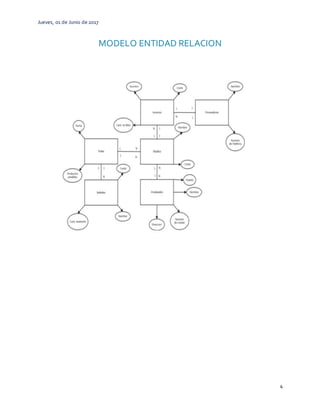 Jueves, 01 de Junio de2017
4
MODELO ENTIDAD RELACION
 