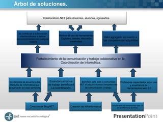 Árbol de soluciones.

                                 Colaboratorio NET para docentes, alumnos, egresados.




         Se contribuye a la formación
          interdisciplinaria al aplicar        Motivar el uso de herramientas
                                                Digitales, debate, discusión
                                                                                       Valor agregado en cuanto a
       los conocimientos con cualquier
                    materia                              creatividad.                  las competencias adquiridas




                          Fortalecimiento de la comunicación y trabajo colaborativo en la
                                           Coordinación de Informática.




 Contenidos de acuerdo a los           Estandarizar forma         Beneficio para toda la comunidad      Profesores capacitados en el uso
 Módulos de informática que           de trabajo beneficiará     NET al adquirir nuevas competencias            y enseñanza de
se cursarán en este semestre.            La coordinación.            de comunicación y trabajo.              Herramientas web 2.0




                                                                                              Conocimiento de herramientas web 2.0
                   Creación de BlogNET                  Creación de Wikinformática                  por profesores y alumnos.
 