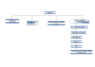 a.                           CEMTEC




 Sistemas de                                                     Sistemas de Información
Automatización                                                        Ejecutivos (SIE)
                 Sistemas de    Herramientas de Coordinación
                  Proyectos              Acciones
                 Especiales
                                                                  ALTO EJECUTIVO



                                                               ATENCION AL CLIENTE



                                                                PRO. VISUAL


                                                                 Sistemas de
                                                                 Información
                                                               Ejecutivos (SIE)
                                                                     SQL



                                                               ANTONIO RUIZ DESARROLLADOR
                                                                      DE PROYECTOS
 