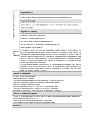 Pregunta Esencial
Preguntas Orientadoras del Currículum

                                        ¿Cómo verificar la eficiencia de un taller mediante una prueba de hipótesis?

                                        Preguntas de Unidad

                                        ¿Qué nos indica una prueba de hipótesis y como se interpretan los resultados en base
                                        al taller analizado?

                                        Preguntas de Contenido

                                        ¿Qué indica la estadística descriptiva?
                                        ¿Qué indica la representación gráfica?
                                        ¿Por qué se selecciona una prueba de hipótesis?
                                        ¿Por qué se utiliza un determinado nivel de significación?
                                        ¿Qué es una dócima significativa?
         El proyecto consiste en que los estudiantes puedan medir el mejoramiento del
Descripc
         conocimiento sobre violencia juvenil y tribus urbanas en los monitores que trabajan con
ión
         jóvenes de sectores populares de escasos recursos. Para este efecto se diseña un taller de
Proyecto
         violencia y juventud desarrollado por especialistas nacionales e internacionales en el área.
         Antes de comenzar el taller se administra un pretest (prueba inicial) y luego de terminado
         se aplica un postest que mide los conocimientos de los monitores en torno a la temática.
         Ambas pruebas fueron estandarizadas.
         Para lograr estos objetivos los estudiantes se informan mediante un Power Point sobre el
         problema y se les entrega el archivo de datos con el que deben trabajar y finalmente por
         medio de un video Movie Maker, observan las salidas de resultados a los que deben
         llegar. Los alumnos trabajan en grupos.
Objetivos de Aprendizaje
Se espera que el estudiante logre:
Identificar atributos y variables.
Construir distribuciones de frecuencias y representar en gráficos adecuados.
Determinar e interpretar medidas de tendencia central y de dispersión.
Identifica y plantear hipótesis de trabajo.
Identificar hipótesis estadísticas a partir de una hipótesis de trabajo.
Construir la hipótesis estadística a través de una prueba estadística.
Interpretar los resultados, y concluir respecto de la hipótesis de trabajo.
Objetivos de los Productos Digitales
Conocer las herramientas básicas para el análisis de datos y presentación de resultados mediante la
utilización de software y recursos Tics.
Realiza Pawer Point explicando los problemas encontrados.
Construir Movie Maker mediante la presentación de resultados.
Actividades
 
