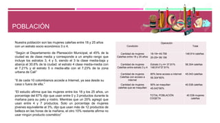 POBLACIÓN
Condición
Operación
Total
Cantidad de mujeres
Caleñas entre 18 y 25 años
18-19= 49.758
20-25= 99.156
148.914 caleñas
Cantidad de mujeres
Caleñas entre estrato 3 y 4
Estrato 3 y 4= 37.81%
148.914*37.81%
56.304 caleñas
Cantidad de mujeres
Caleñas con acceso a
internet
80% tiene acceso a internet
56.304*80%
45.043 caleñas
Cantidad de mujeres
caleñas que se maquillan
90% se maquillan
45.043*90%
40.538 caleñas
TOTAL POBLACIÓN
COQETA
40.538 mujeres
caleñas
Nuestra población son las mujeres caleñas entre 18 y 25 años
con un estrato socio económico 3 o 4.
“Según el Departamento de Planeación Municipal, el 45% de la
ciudad es de clase media y corresponde a un amplio rango que
incluye los estratos 3, 4 y 5, siendo el 3 la clase media-baja y
abarca el 30.6% de la ciudad: el estrato 4 clase media-media con
el 7.21% y el estrato 5 o media-alta con el 7.23% de la zona
urbana de Cali”
“8 de cada 10 colombianos accede a Internet, ya sea desde su
casa o fuera de ella.”
“El estudio afirma que las mujeres entre los 18 y los 25 años, un
porcentaje del 67% dijo que usan entre 0 y 3 productos durante la
mañana para su pelo y rostro. Mientras que un 20% agregó que
usan entre 4 y 7 productos. Solo un porcentaje de mujeres
jóvenes equivalente al 3%, dijo que usan más de 12 productos de
belleza en las horas de la mañana, el otro 10% restante afirma no
usar ningún producto cosmético”
 